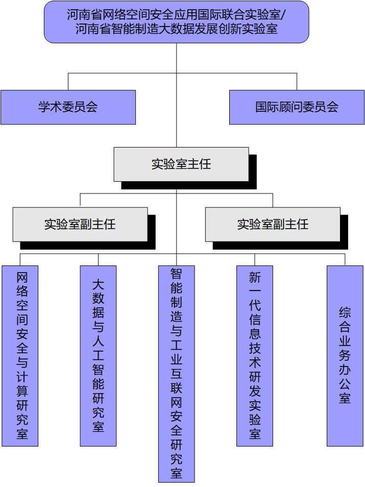 实验室组织架构.jpg
