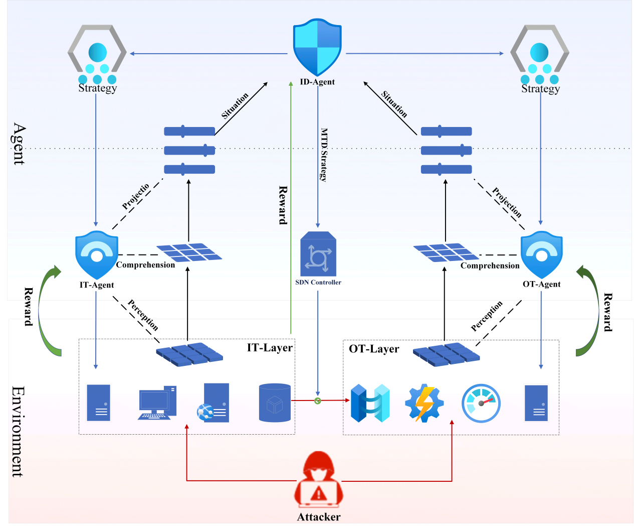 实验室在工业互联网安全防护领域发表ACM TCPS论文